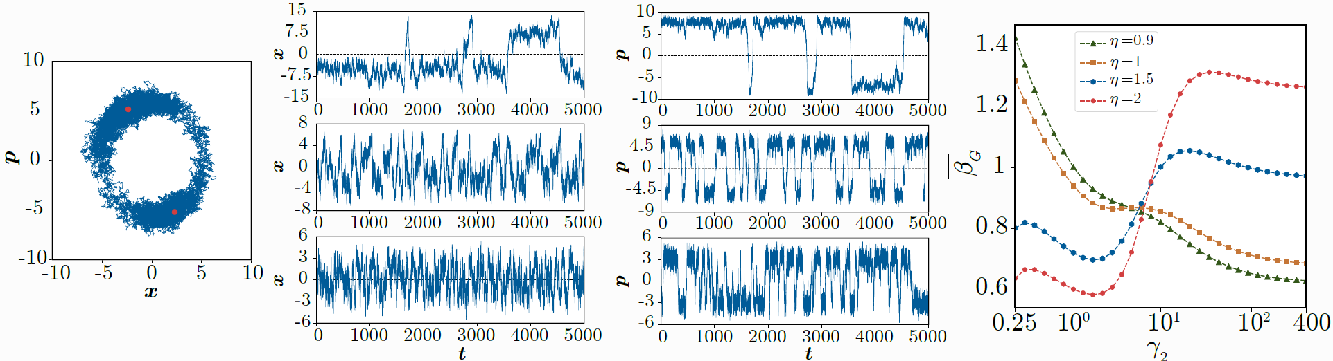 Quantum coherence resonance