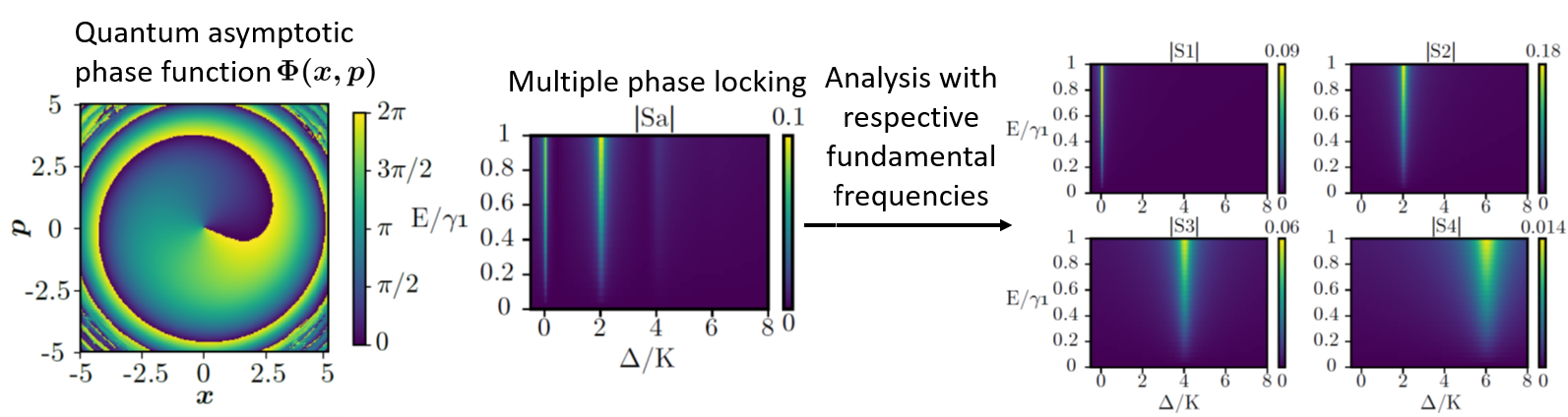 Quantum aymptotic phase